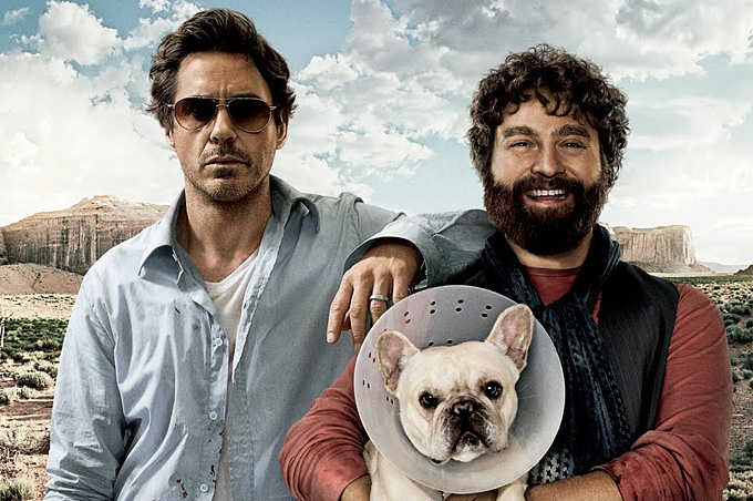 Due Date Review
