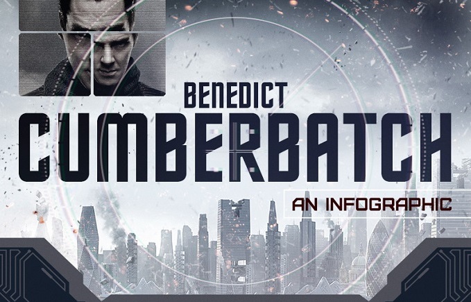 Benedict Cumberbatch Fun Facts